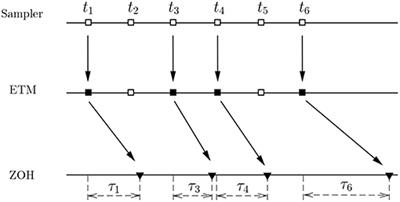 A Periodic Event-Triggered Design of Robust  Filtering for T-S Fuzzy Discrete-Time Systems